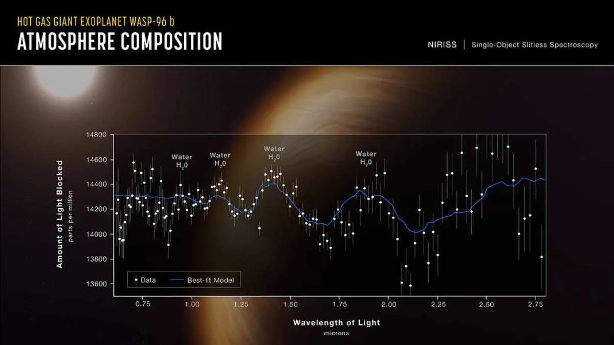 NASA'S telescope picture (Image courtesy:NASA)